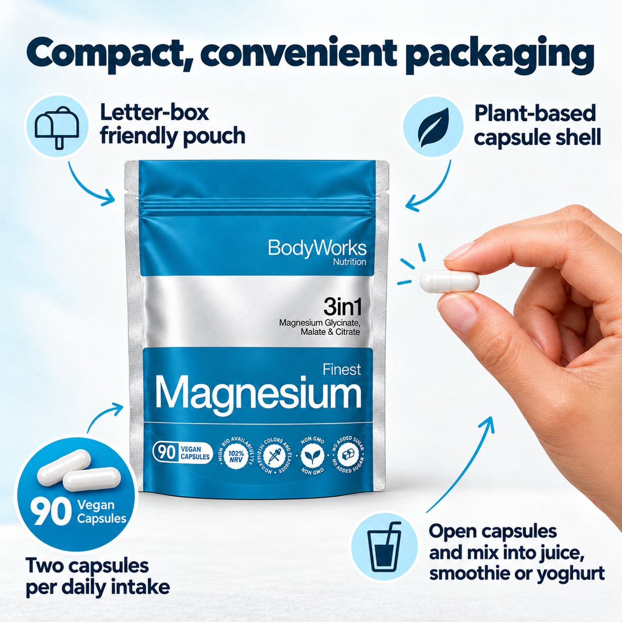 Compact, convenient packaging