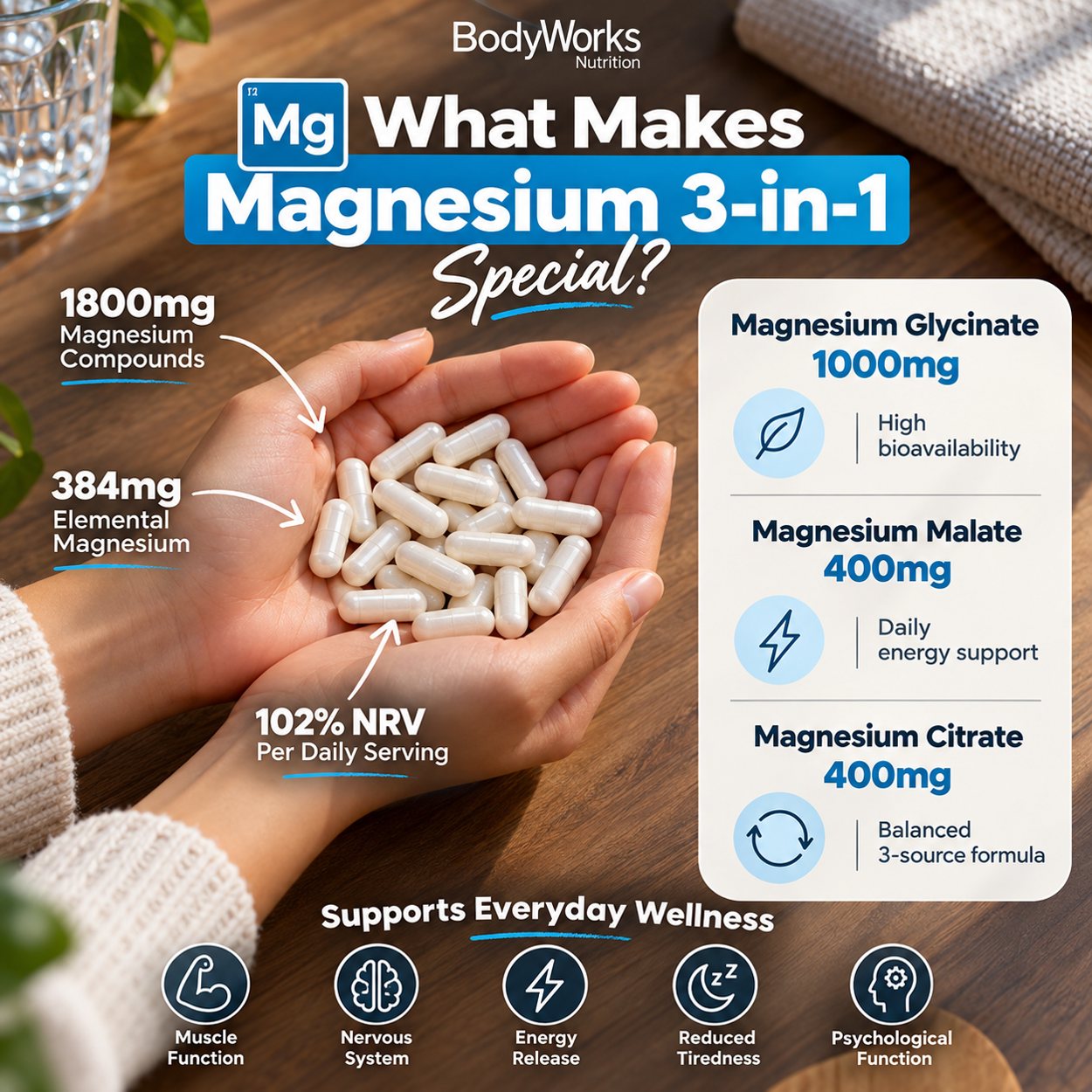 Why Magnesium 3-in-1 Stands Out